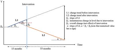 Trends of Antibiotic Use and Expenditure After an Intensified Antimicrobial Stewardship Policy at a 2,200-Bed Teaching Hospital in China